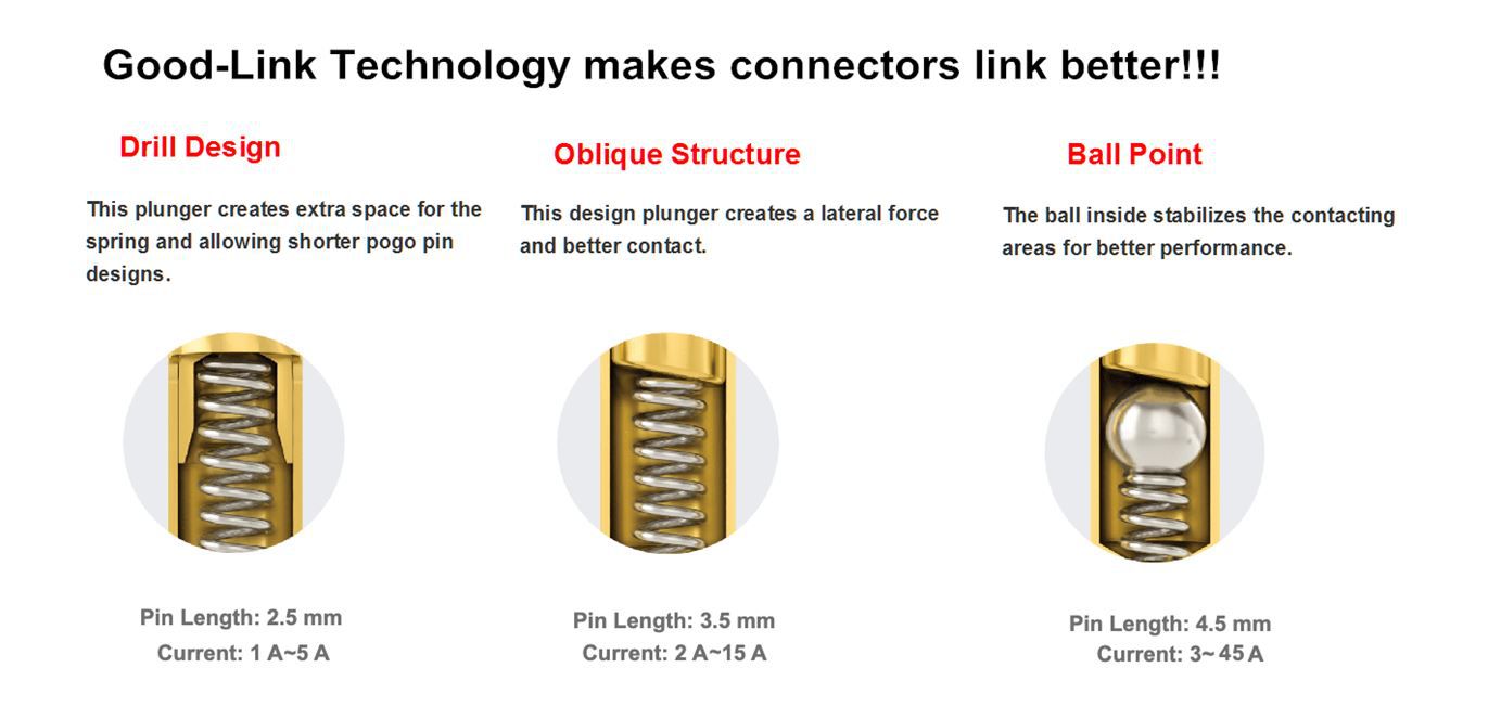 Pogo Pin Inner Structure_ Pogo Pin Inner Structure_