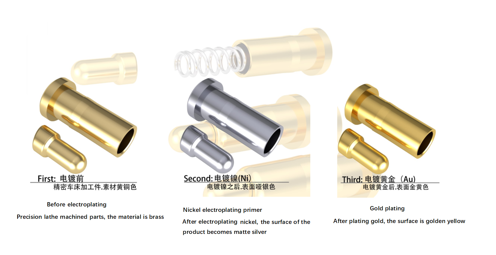 Dārgākā galvanizācijas procesa metāla klasifikācija
