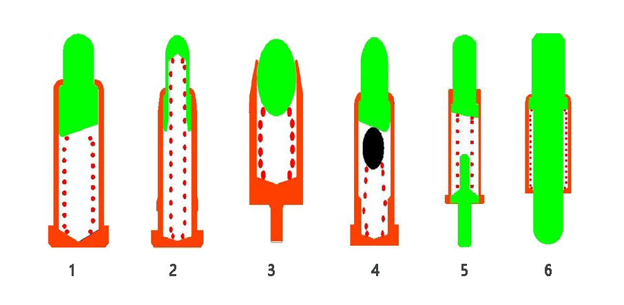 Pogo Pin dizaina princips