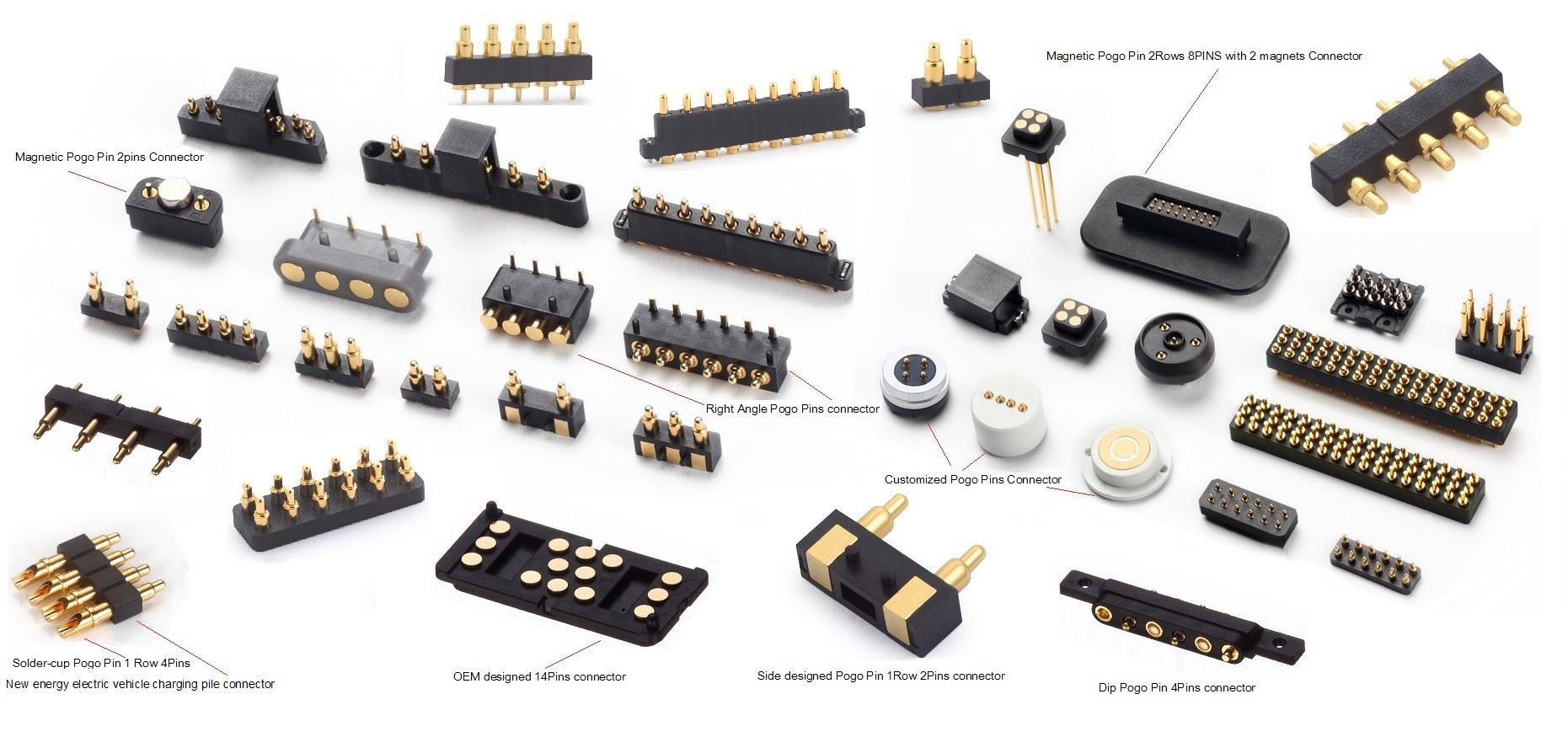 Kādi ir savienotāju veidi