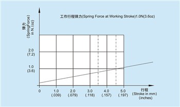 Kāda ir lielas strāvas pārbaudes tapas funkcija?