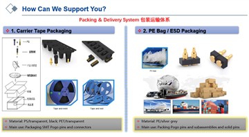 Kā iepakot Pogo tapas un savienotājus