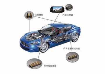 Pogo Pins lietojumprogramma jaunos enerģijas transportlīdzekļos